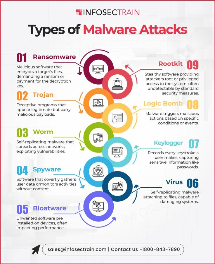 Computer Virus